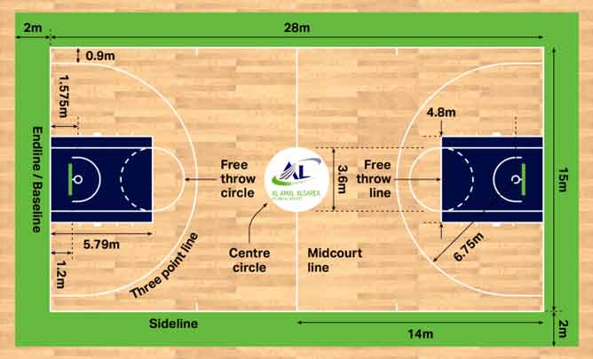 Volleyball Courts